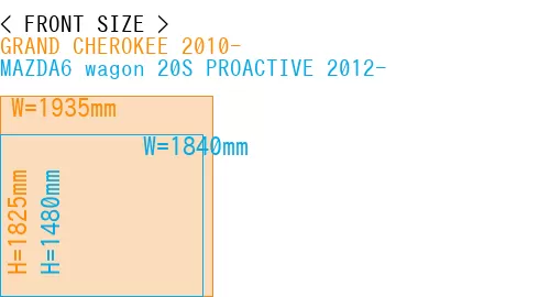 #GRAND CHEROKEE 2010- + MAZDA6 wagon 20S PROACTIVE 2012-